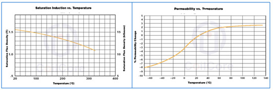 amorphous c cores